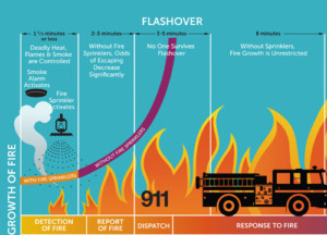 fire flashover chart
